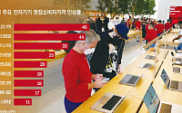 AI가 삼킨 메모리⋯전자제품 가격공식 뒤집혔다