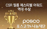 ‘1% 나눔’이 만든 자립⋯포스코, 장애인 일터부터 국가유공자 ‘손발’까지 [CSR 필름 리와인드]