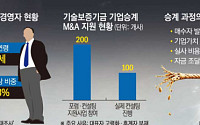 맡길 자녀 없어 폐업 위기⋯알짜 中企 승계 '사면초가' [CEO 고령화와 '승계절벽' 현주소]