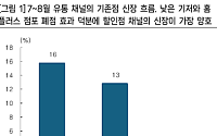 한국투자증권 “유통, 역발상 유리한 시점…할인점 기존점 신장 가장 양호”
