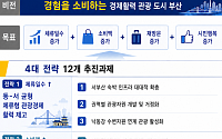 “292만 명 왔는데 얼마나 머물렀나”…전재수, 부산 관광 ‘방문객’에서 ‘체류객’으로