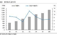 iM증권 "한라캐스트, 휴머노이드 로봇부품으로 성장축 확대"