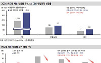 신한證 “IT 소부장 반등 시작⋯실적 서프라이즈 구간 진입”