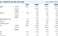 NH투자證 "아모레퍼시픽, '더마 3총사' 앞세워 부활 날갯짓...목표가 18만5000원 ↑"