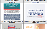 소비자원, 온라인 화장품 지식재산권 허위표시 634건 적발…특허권 침해가 98.7%