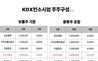 지배구조·사업성 논란… 본인가 '막판 변수' [샌드박스의 역설]③