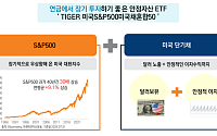 미래에셋운용, S&P500·美단기국채 ETF 출시
