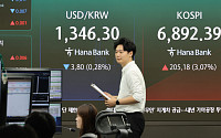 “AI 메모리 호황 과소평가”…골드만삭스, 코스피 1만2000 낙관