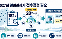 열린관광지 182곳 내년 전수점검 필요…20곳 시범인증 제안