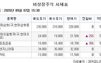 [장외시황] 크리에이츠, 증권신고서 제출