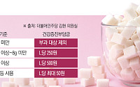 제로음료도 ‘설탕세’ 사정권…가격 인상 압력 커지나