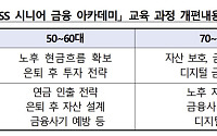 금감원, 고령층 금융사기 예방 교육⋯연령별 맞춤 과정 운영