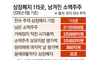 [단독] 증시 강제퇴출 115곳… 개미들 3.7조 물렸다 [상장폐지, 그 후①]
