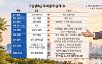 최대 600억 공제해준다더니…‘사후관리’ 족쇄에 묶여 그림의 떡[CEO 고령화와 '승계절벽' 현주소]
