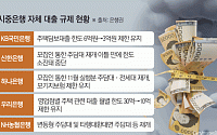한도 늘린다더니⋯ 시중은행 주담대 여전히 '선착순'