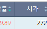 [급등락주 짚어보기] ‘유리기판’ 공개 앞둔 필옵틱스 상한가⋯상폐 관리종목도 줄줄이 上