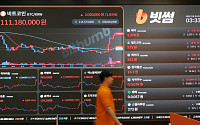 빗썸 잡은 국민은행, 실명계정 1년 더⋯‘6개월 계약’ 다시 정상화