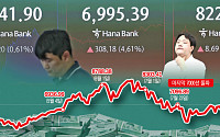 한 달 반 막힌 7000 벽…美 물가·금리가 ‘박스피 탈출’ 가른다