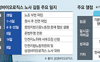 삼성바이오 노사, 109일 만에 노사정 대화…협상 실마리 풀릴까?