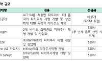 하나증권 "알테오젠, 4.4조 기술이전보다 실적 주목할 때"