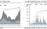 DS證 “한·중 상선 수주 초호황⋯수혜 중심은 엔진사”