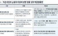 DS투자증권 “베어허그 법안, M&A 제안 공시 의무화…저PBR 리레이팅 촉매”