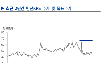 현대차證 “한전KPS, 신규 원전 기대감 다시 커진다…목표가 6만7000원”
