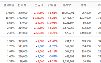 [증시키워드] 하반기 공채 닻 올린 삼성...대우건설 '가덕도신공항' 본계약 속도
