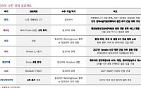 키움證 “한미 원전 협력 가시화⋯두산에너빌리티 수혜 직관적”