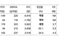 현대차證 "아이에스동서, 노이즈 걷히면 성장세"