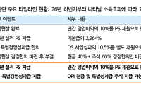 "명동 쓸어담고, 삼전닉스 보너스 흡수"…iM證, 신세계 목표가 68만원