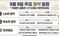 [오늘의 청약 일정] '대전경남아너스빌센텀스카이' 1순위 청약 등