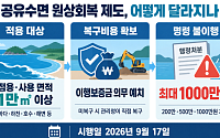 바다·하천 무단점용 원상회복 안 하면 최대 1000만원