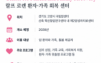 랄프 로렌, 국립암센터에 아시아 첫 ‘환자·가족 회복 라운지’ 설립