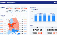 소상공인 매출 4.5% 늘었지만 이익률은 하락⋯비용 부담 여전