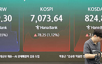 코스피, 7100선도 뚫었다…외국인·기관 쌍끌이에 반도체 폭주