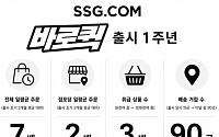 SSG닷컴 ‘바로퀵’ 출시 1년 만에 전체 일평균 주문 7배