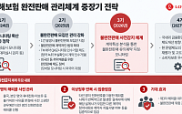 롯데손보, 불완전판매 사전감지 강화…이상징후 반복 땐 계약 집중점검