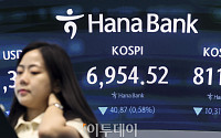 [채권마감] 보합권 혼조, 미국 휴장ㆍ선네고장에 미 물가지표 대기
