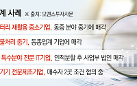 창업주 떠나도 기업은 남았다…폐업 막는 제3자 승계 [CEO 고령화와 ‘승계절벽’ 현주소]