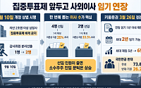 상법 개정 D-1…키움증권, 사외이사 임기 늘린 ‘꼼수 방어막’ 논란 [질주하는 키움, 커지는 리스크 ①]