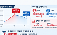'베어로보틱스 상장설'에 23억 베팅한 개미...공매도 맞고 하루 만에 '팔자'