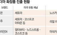 K-제약 더마 화장품, 글로벌서 통한다…미국 시장 공략 본격화