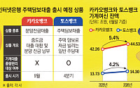총량 밖 잔금대출 vs 총량 안 주담대… 카뱅·토뱅, 엇갈린 대출 셈법
