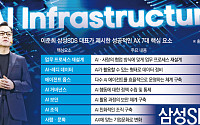 삼성SDS, AX 넘어 ‘RX’까지…내년 로봇 통합 플랫폼 선보인다