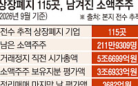 '상폐지정기업부' 주식매매 한계… 개인간 거래로 내몰리는 주주 [상장폐지, 그 후④]
