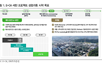 IBK證 “S-Oil, 고금리 오히려 기회…기존 정제설비 희소가치 부각”