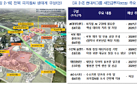 산업집중도 전국 최하위 전북, 피지컬 AI·로봇·에너지로 돌파구