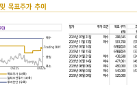 신한證 “알테오젠, 노바티스 신약 1개 3상 실패에 목표가 52만원 하향”