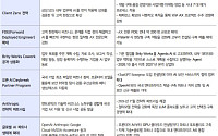LS證 “삼성SDS, AI 내러티브에서 실행으로⋯목표가 30만7000원”